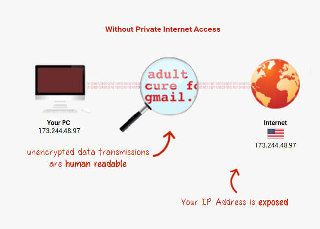 Why you need a VPN