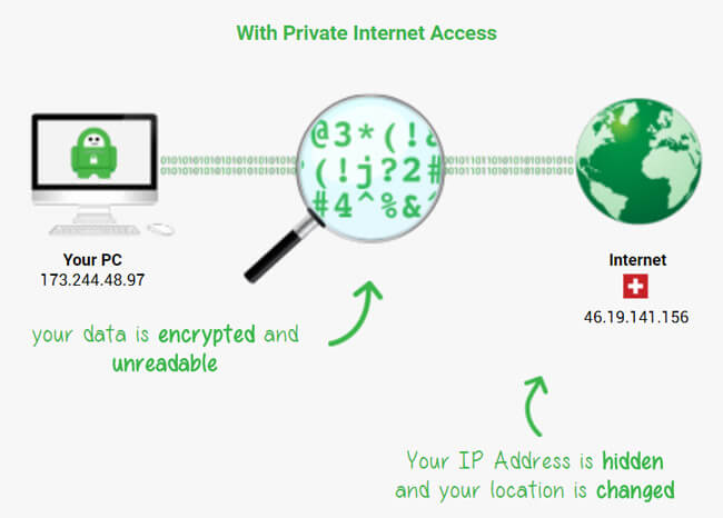 Why you need a VPN